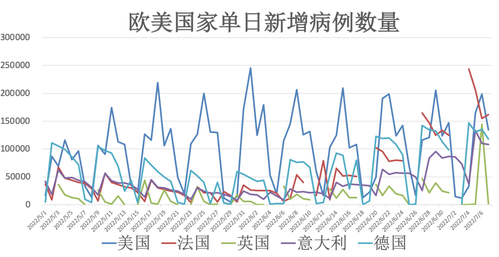 全球疫情最新動態(tài)及步驟指南概述