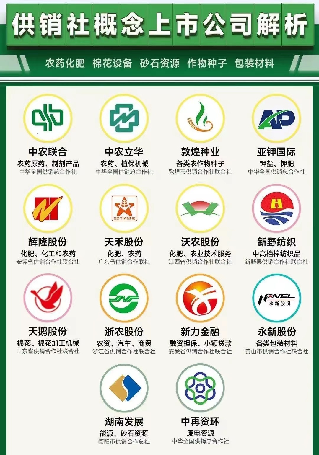 供銷(xiāo)社上市公司亮點(diǎn)揭曉?