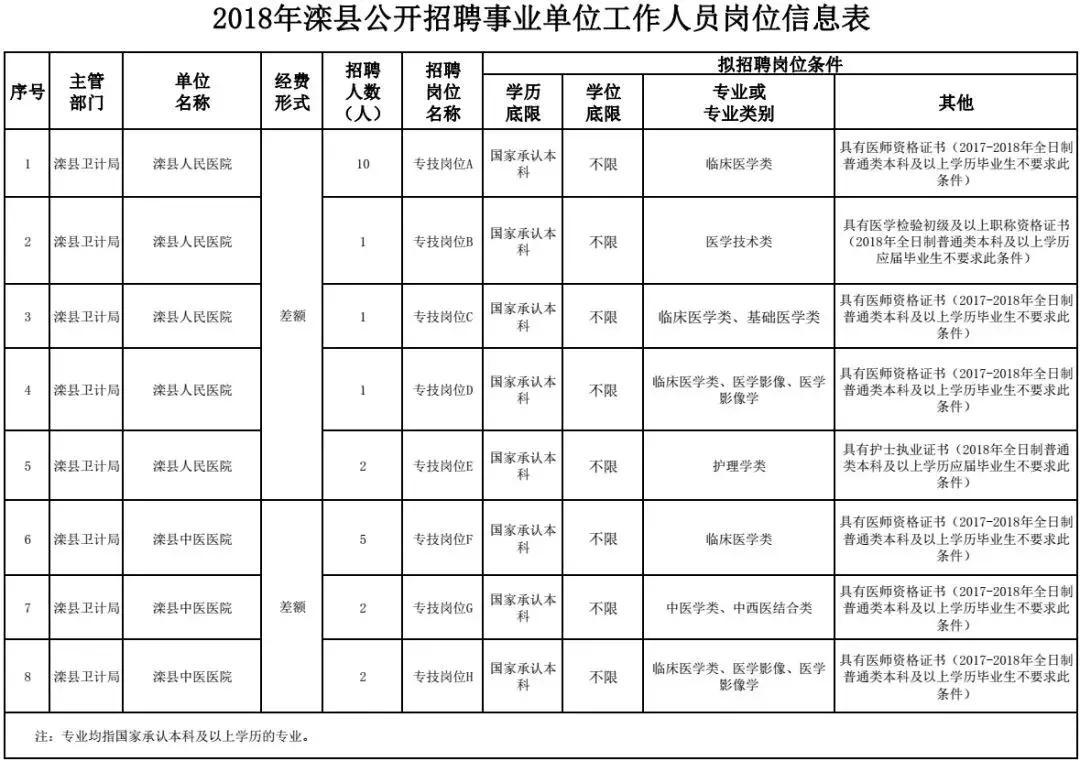 與大自然同行，尋找內(nèi)心的平和——最新灤縣職位招聘