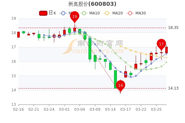 新奧股份，科技領(lǐng)航，股票展望美好未來(lái)
