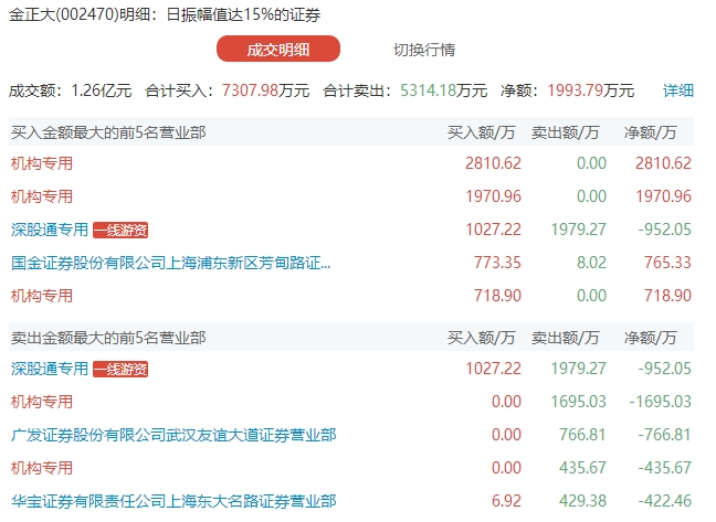 和訊行情使用指南，操作步驟詳解