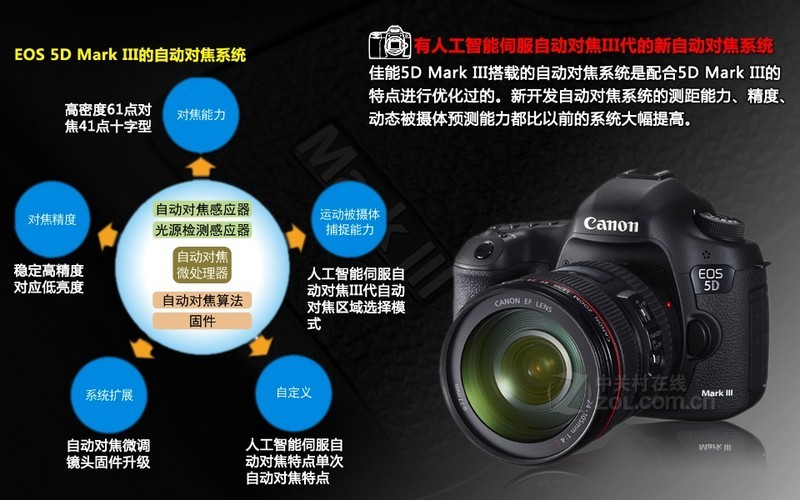 佳能5D系列價格探析，時光之旅與價格揭秘