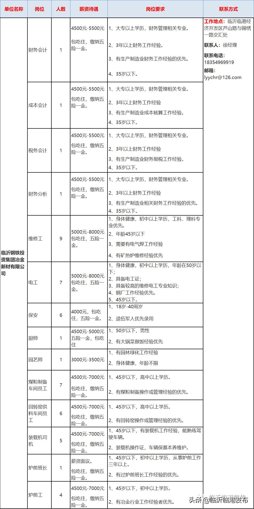 最新不銹鋼門(mén)廠招聘啟事