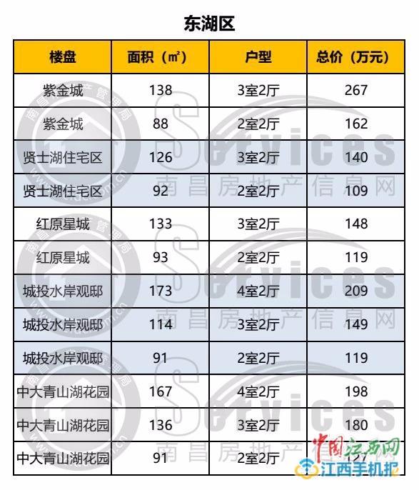 南昌二手房最新價(jià)格指南，獲取與理解二手房?jī)r(jià)格信息的全面指南