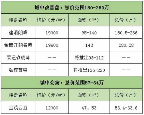昆山玖瓏灣最新動(dòng)態(tài)揭秘，最新進(jìn)展與海洋風(fēng)情????
