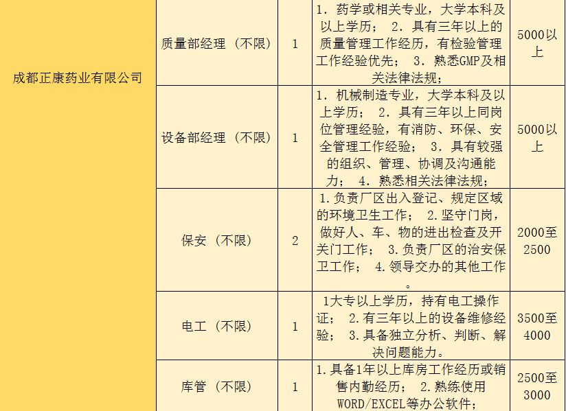 成都溫江雙休最新招聘，與大自然同行，尋找內(nèi)心的平和之旅