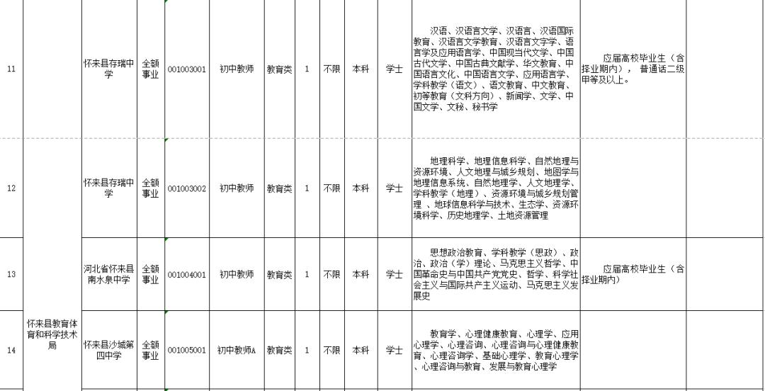 薊縣城區(qū)最新招聘信息全面解析與觀點論述