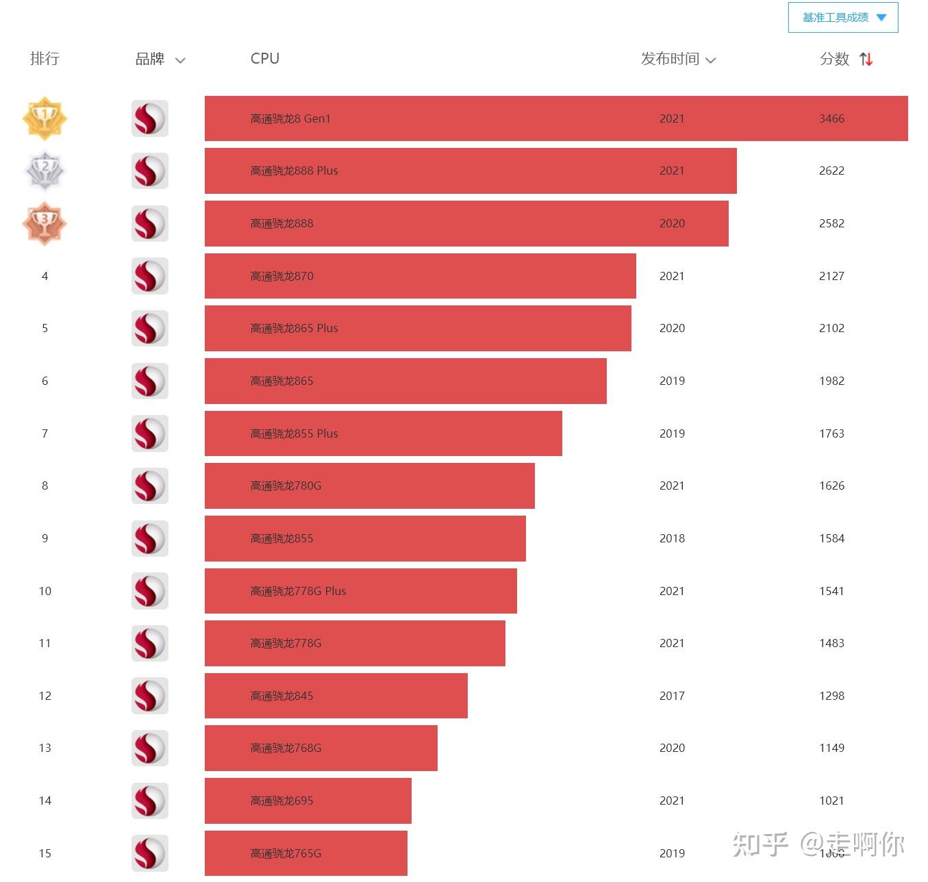 高通最新處理器排名與心靈之旅，探尋平衡之力