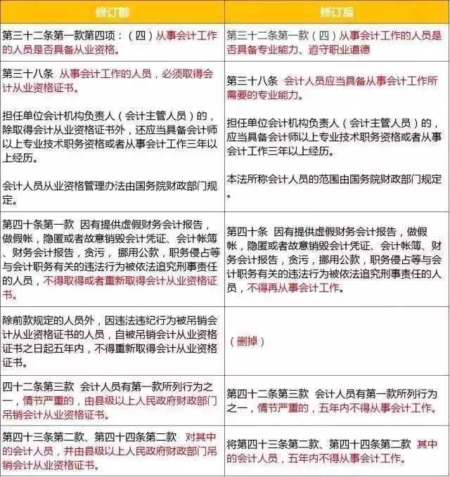 會(huì)計(jì)從業(yè)改革最新動(dòng)態(tài)更新，最新消息匯總
