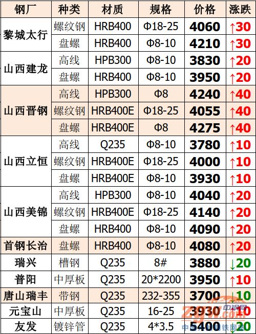 韶鋼價(jià)格行情最新報(bào)價(jià)，科技重塑生活品質(zhì)