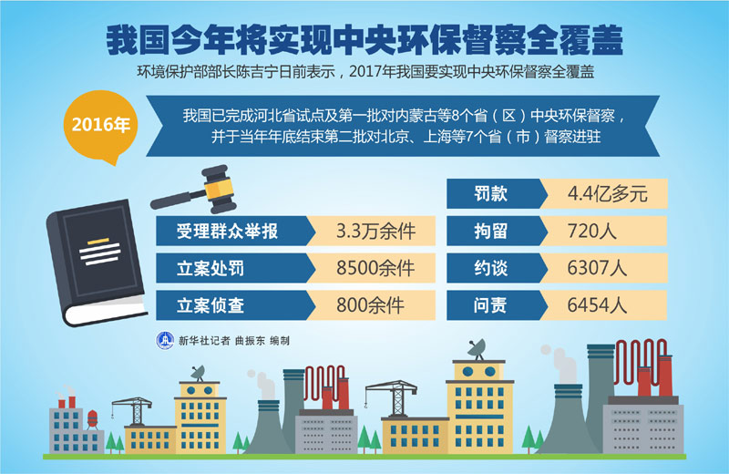 山西環(huán)保檢查最新動態(tài)，堅(jiān)定綠色轉(zhuǎn)型之路