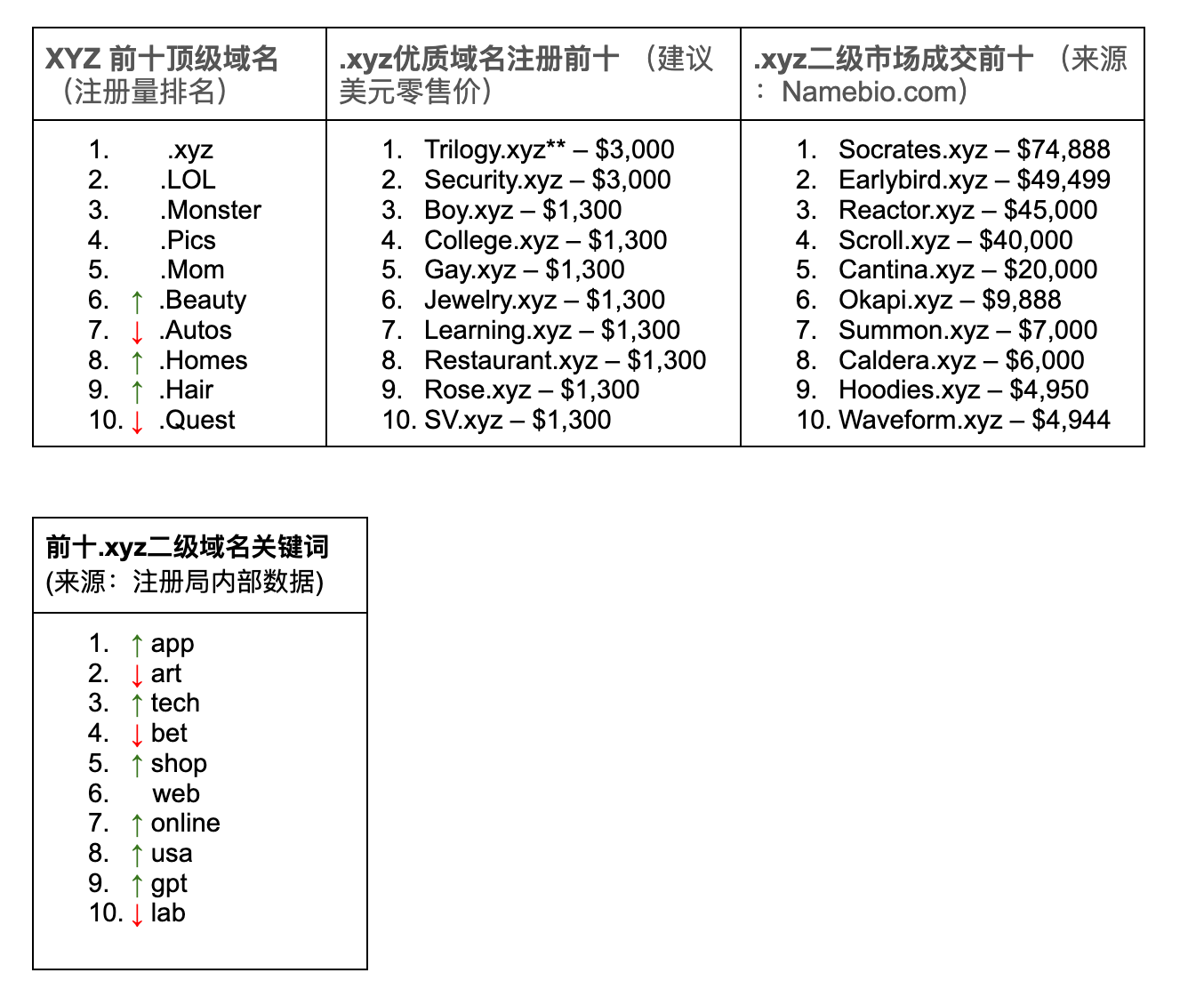SISZYZ最新域名解析及觀點論述