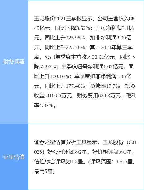 玉龍股份最新內(nèi)部資訊參考
