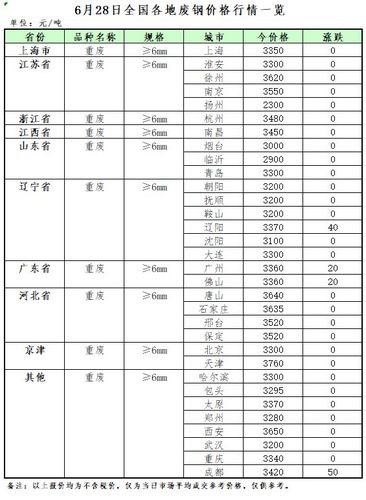 新型空心隔墻板 第17頁