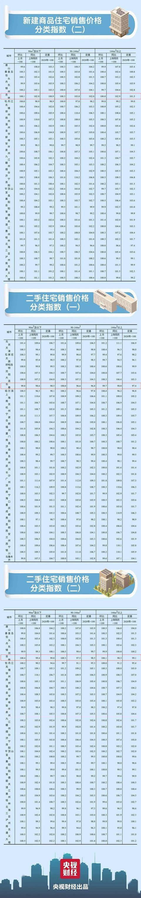 長春樓市最新行情揭秘，巷弄深處的驚喜發(fā)現(xiàn)