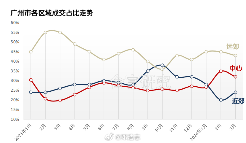 廣州樓市最新動態(tài)及走勢分析