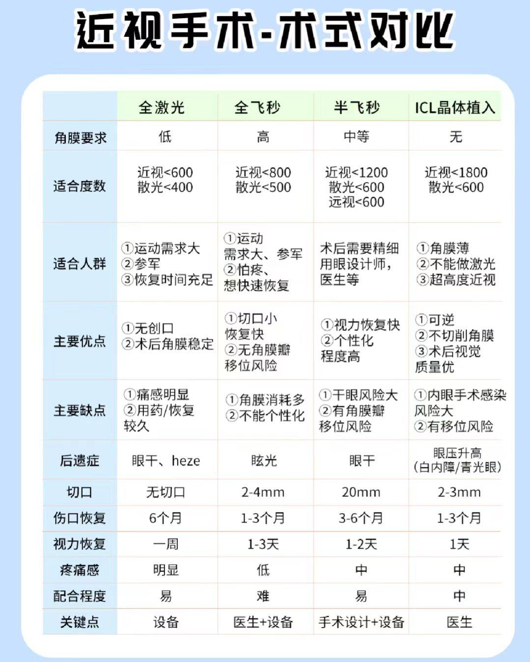 最新眼睛手術(shù)步驟指南詳解