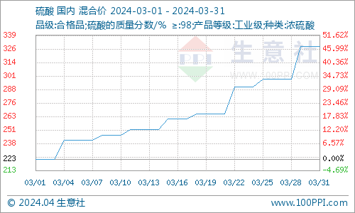 最新糠醛價(jià)格,最新糠醛價(jià)格，小巷深處的獨(dú)特風(fēng)情