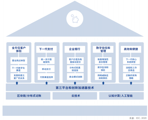 探索未來(lái)金融新篇章，最新金融模式解析