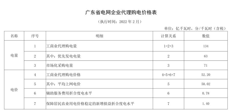 深圳最新電價(jià)及電中的溫情故事概述