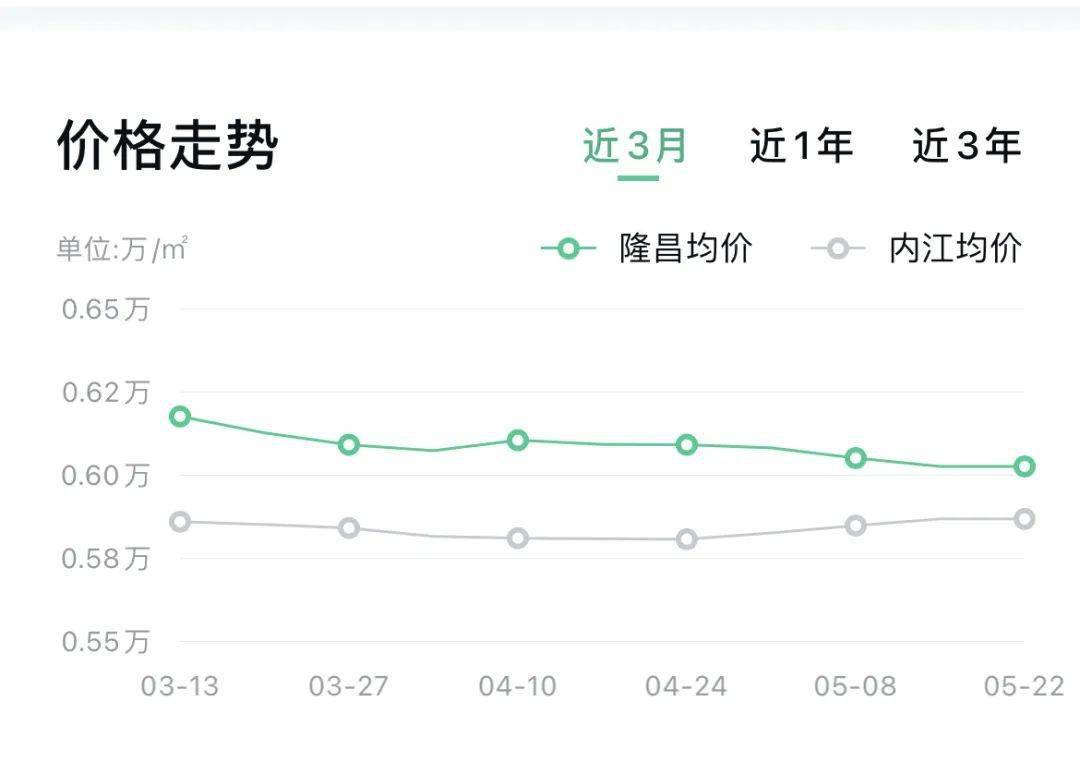 平昌最新房價(jià)，家的溫暖故事啟程點(diǎn)