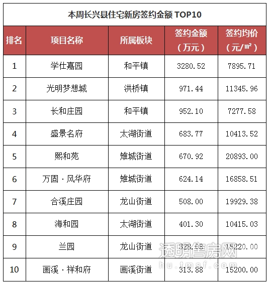 新型空心隔墻板 第10頁