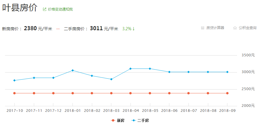 葉縣最新房?jī)r(jià),葉縣最新房?jī)r(jià)，尋找內(nèi)心的寧?kù)o，啟程一場(chǎng)與自然的邂逅