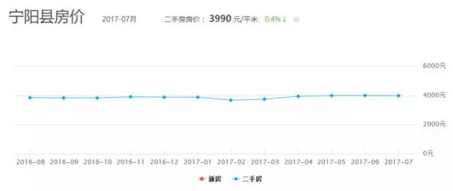 寧陽最新房價，科技重塑居住夢想，開啟未來生活新篇章