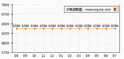 瀏陽房價(jià)最新報(bào)價(jià)詳解，購房步驟指南與最新報(bào)價(jià)概覽