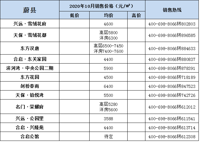 蔚縣最新房價指南，如何獲取房產信息及了解房價趨勢