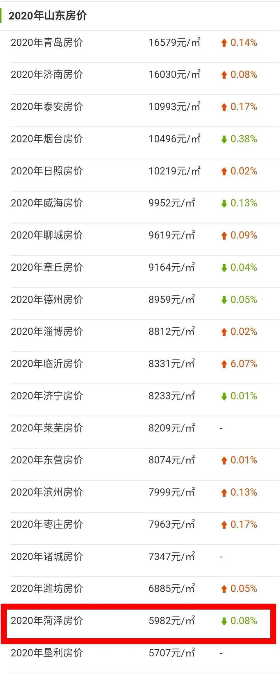 菏澤樓盤最新報價及指南