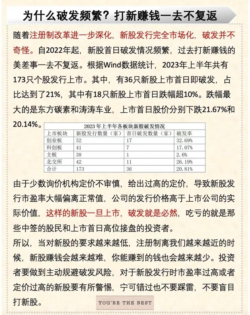 最新破發(fā)股票解析，市場趨勢及應(yīng)對策略