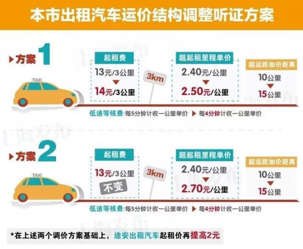 上海最新出租，時(shí)代變遷與都市脈搏同步前行