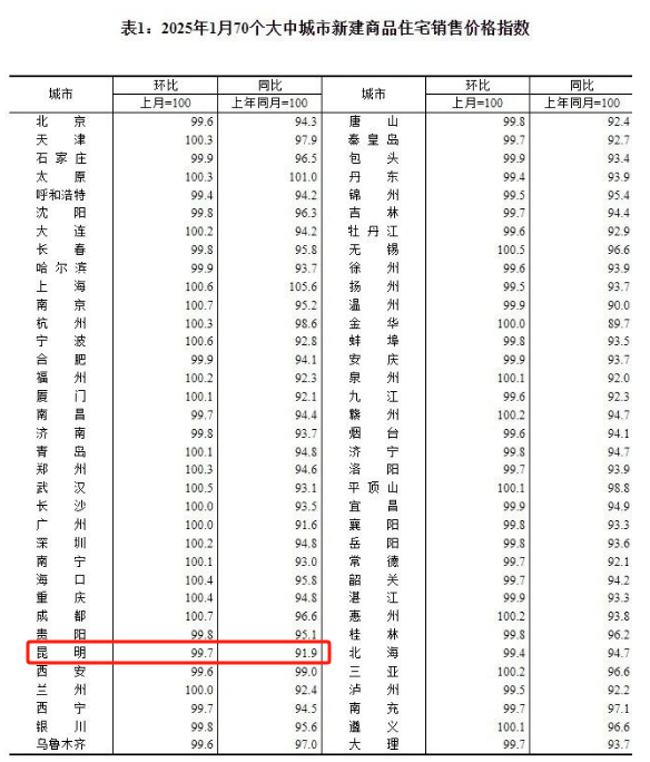 昆明房?jī)r(jià)最新走勢(shì)，與自然美景共融，探尋內(nèi)心平和之旅