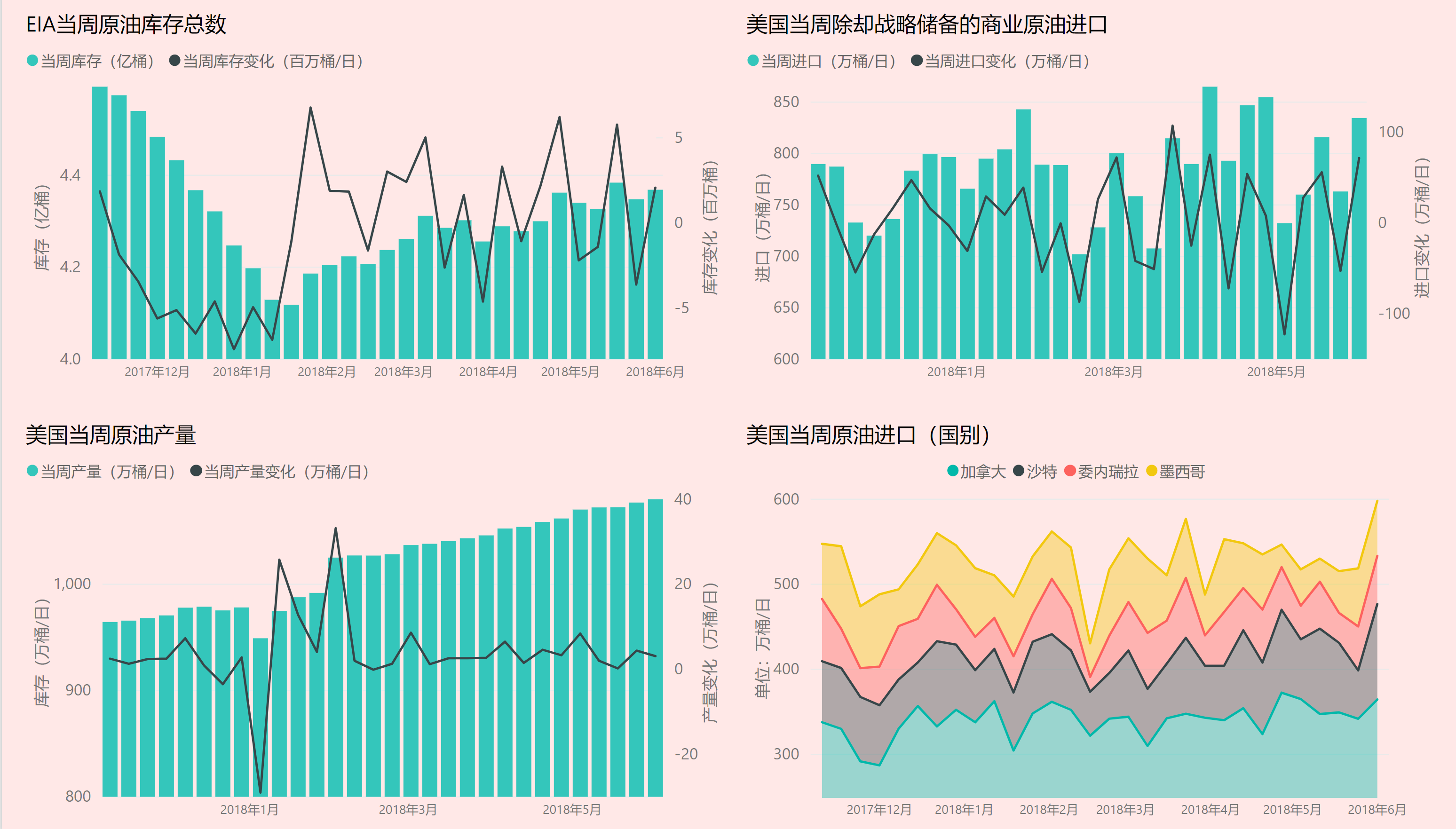 原油EIA數(shù)據(jù)最新變化，學(xué)習(xí)之旅中的自信與成就感之源
