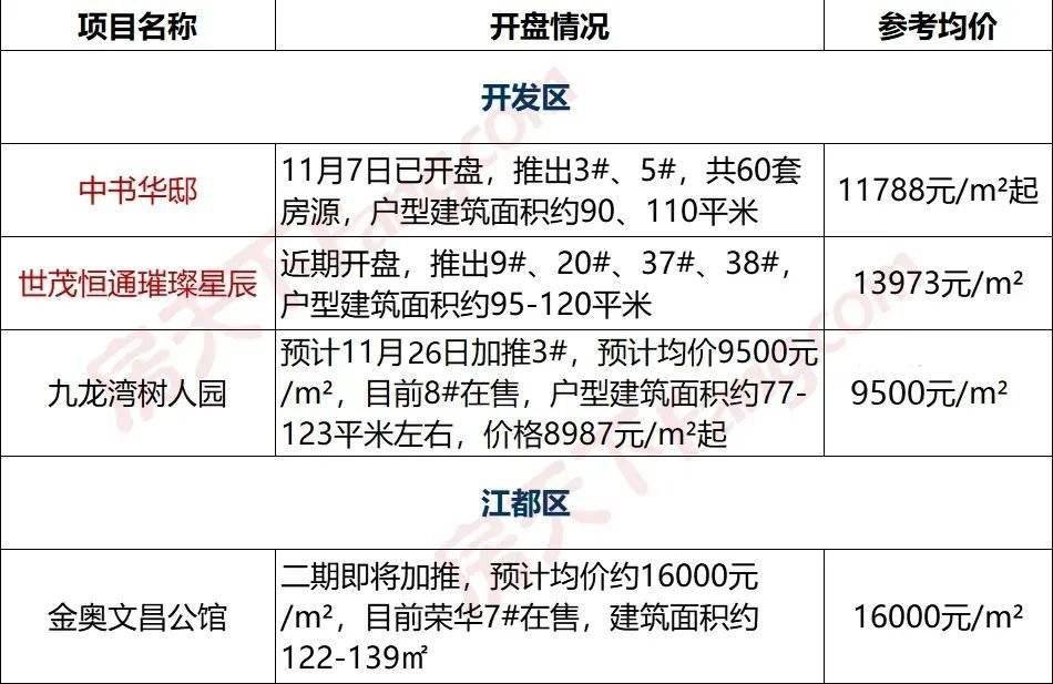 分宜最新樓盤揭秘，背景、進展與地位概述