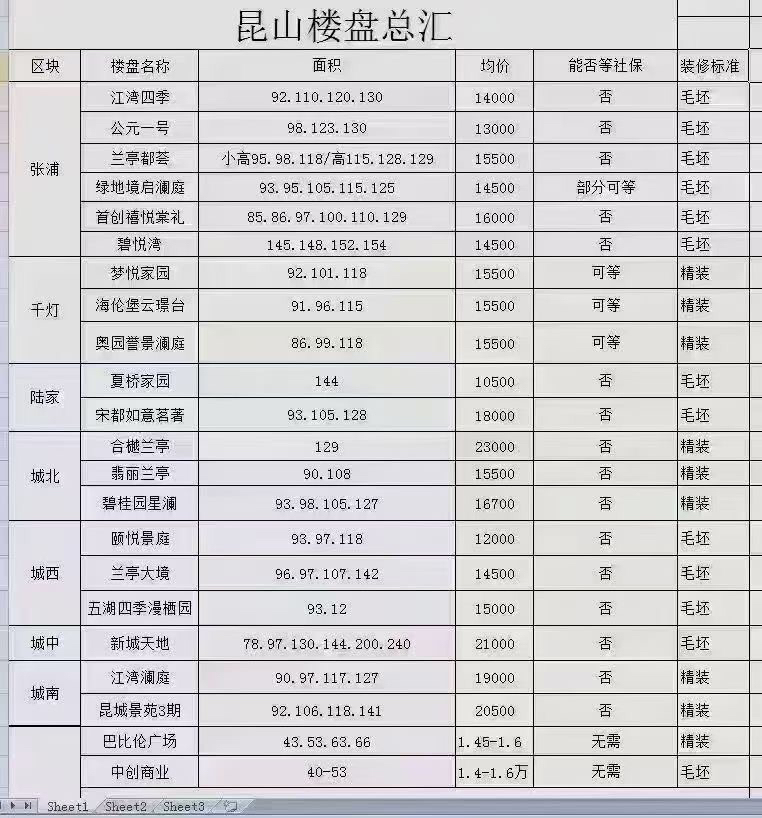 昆山最新房源探索與發(fā)現(xiàn)之旅