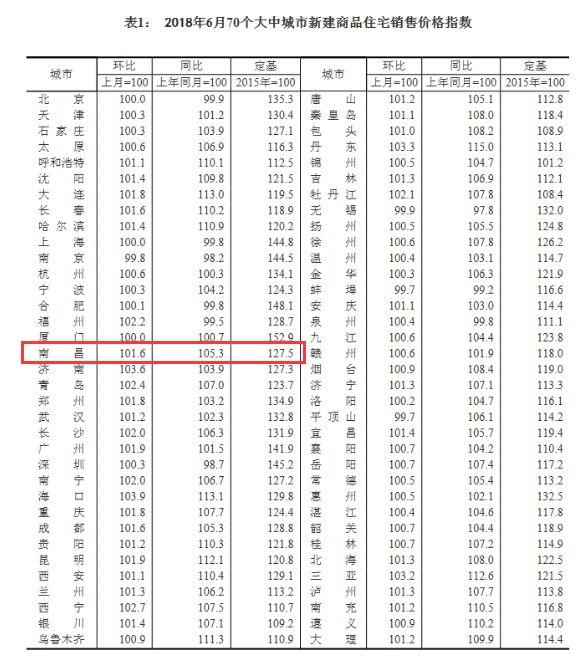 婺源最新房價走勢及市場熱議觀點探討