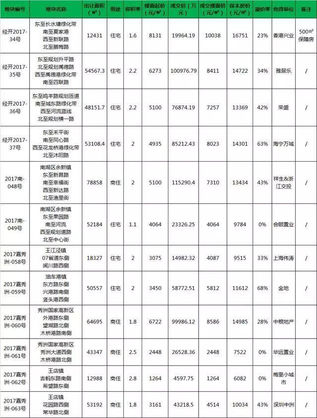 嘉興最新土拍，自然美景的探索之旅
