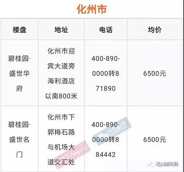 化州最新樓盤(pán)市場(chǎng)現(xiàn)狀與個(gè)人觀(guān)點(diǎn)分析