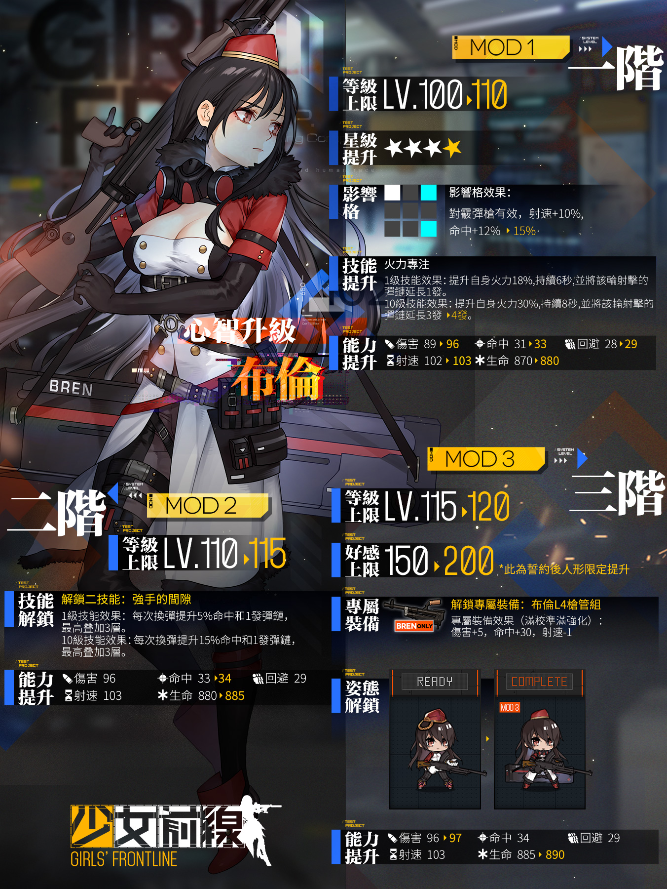 少女前線(xiàn)最新公式揭秘與日常趣事分享