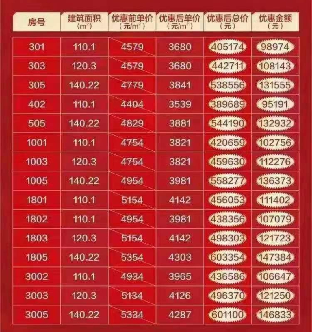 欽州最新房價動態(tài)及市場走勢分析與前景展望