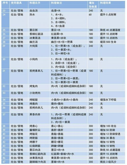 老鬼最新2016美食配方揭秘，神秘誘人的美食秘籍