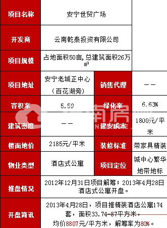 安寧最新樓盤，理想的居住選擇之地