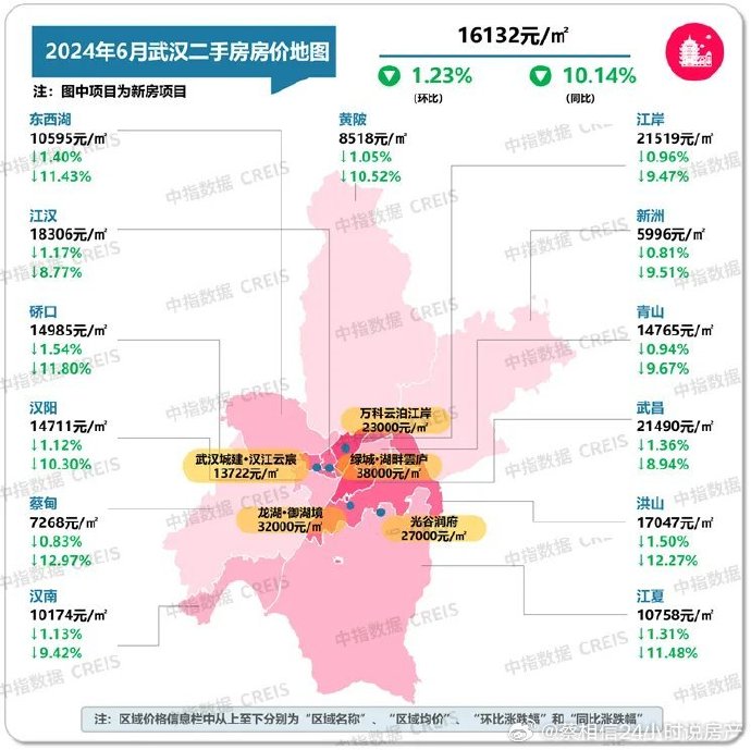 武漢最新樓市指南，如何輕松了解和購買心儀房產(chǎn)
