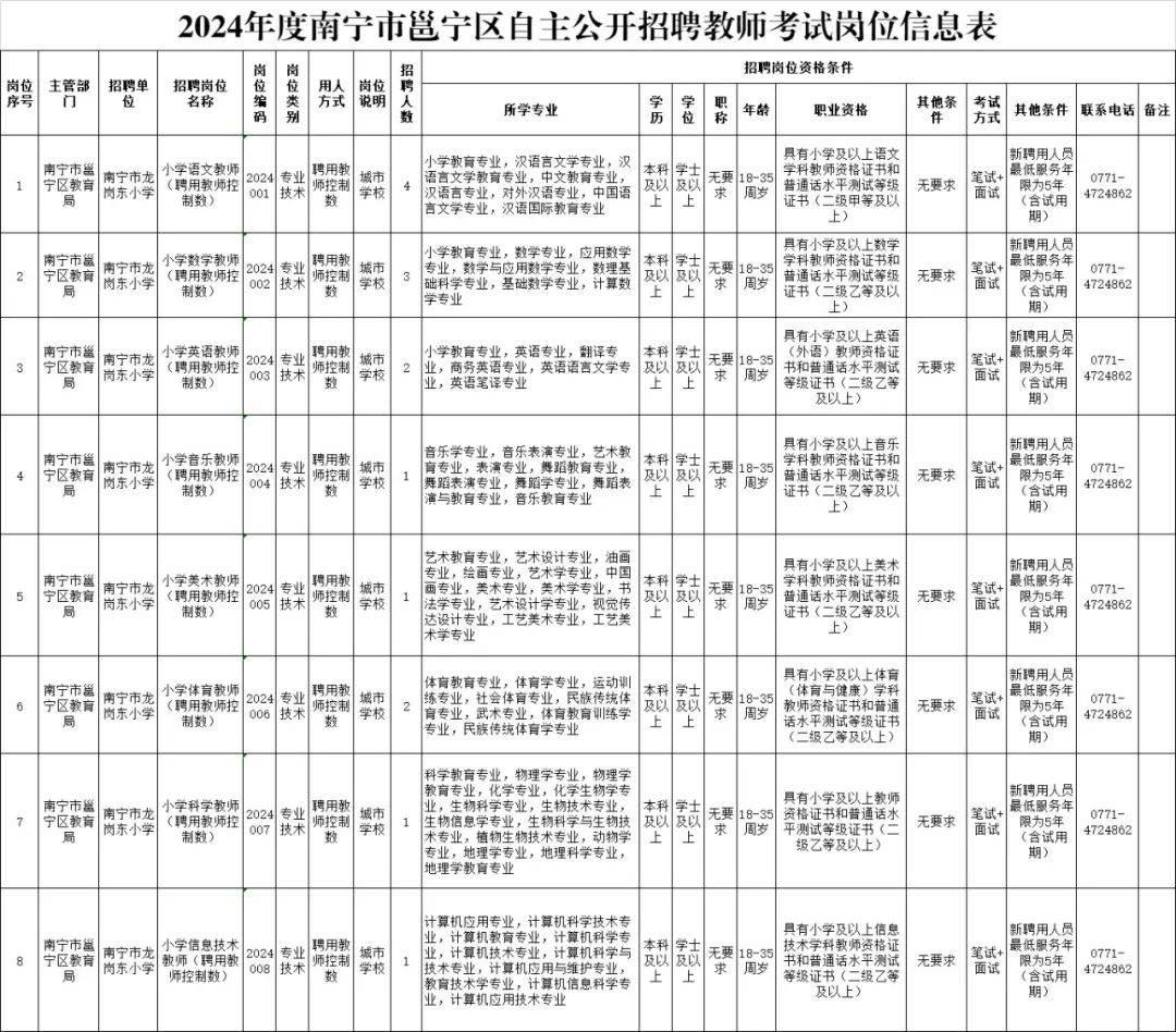 邕寧最新招聘，變化中的學(xué)習(xí)，成就自信與職業(yè)發(fā)展的源泉