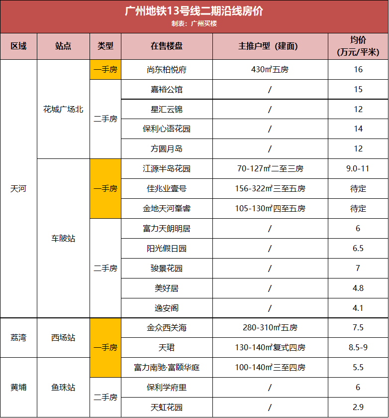 第5頁