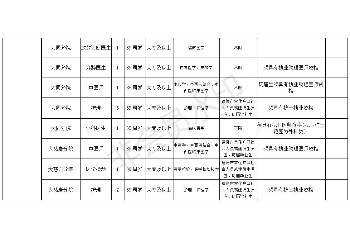 最新建德招聘，自然美景之旅，尋找內(nèi)心的寧靜與職業(yè)夢想