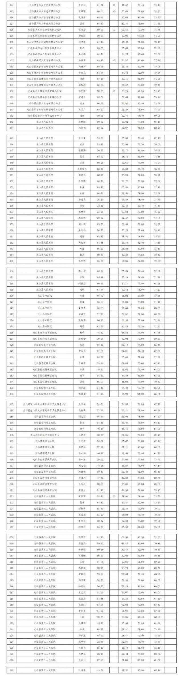 光山最新招聘啟事，探索自然美景之旅，尋找內(nèi)心平和寧靜的伙伴