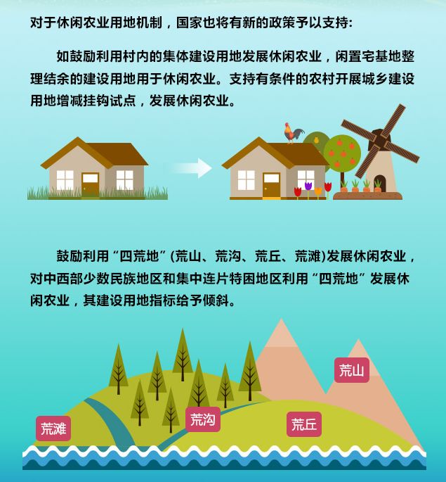時代背景下的農(nóng)業(yè)變革與影響，最新三農(nóng)政策解讀